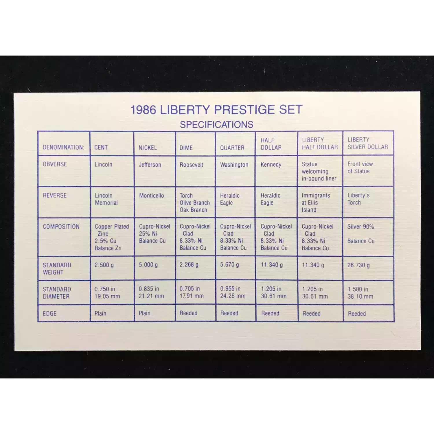1986 Prestige Proof Set w US Mint OGP Box & COA (4)