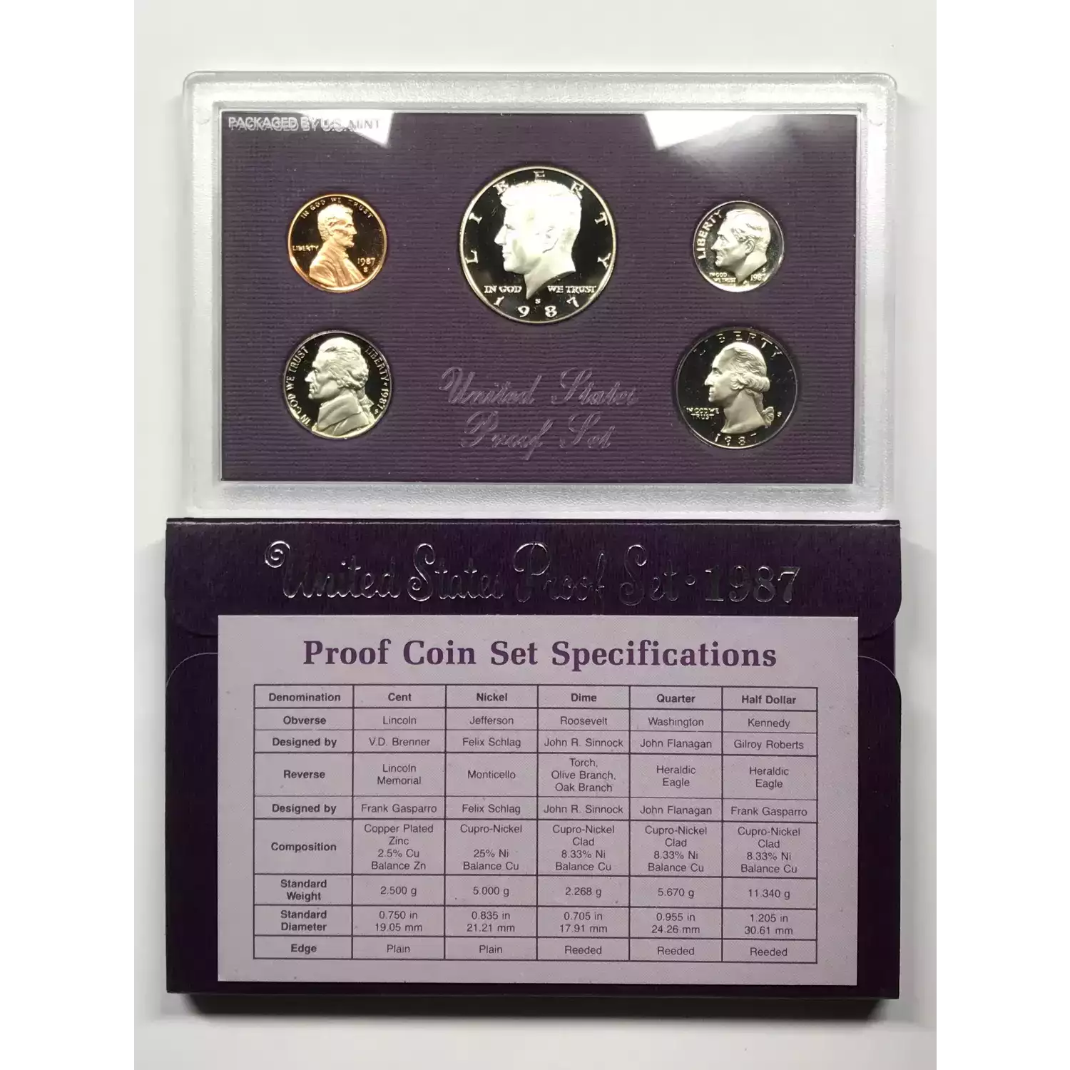 1987 US Mint Proof Set w OGP - Box & COA (5)