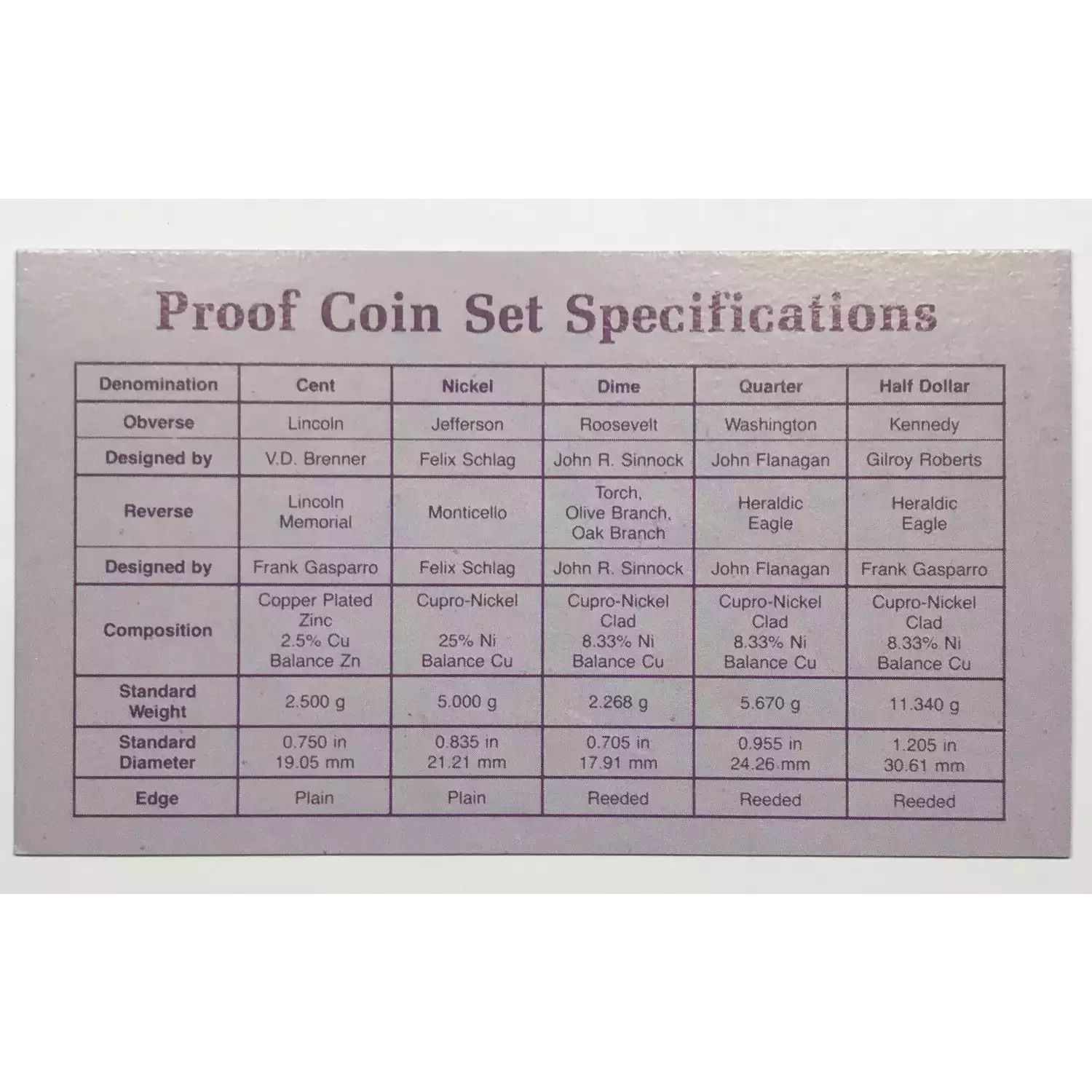 1987 US Mint Proof Set w OGP - Box & COA (2)