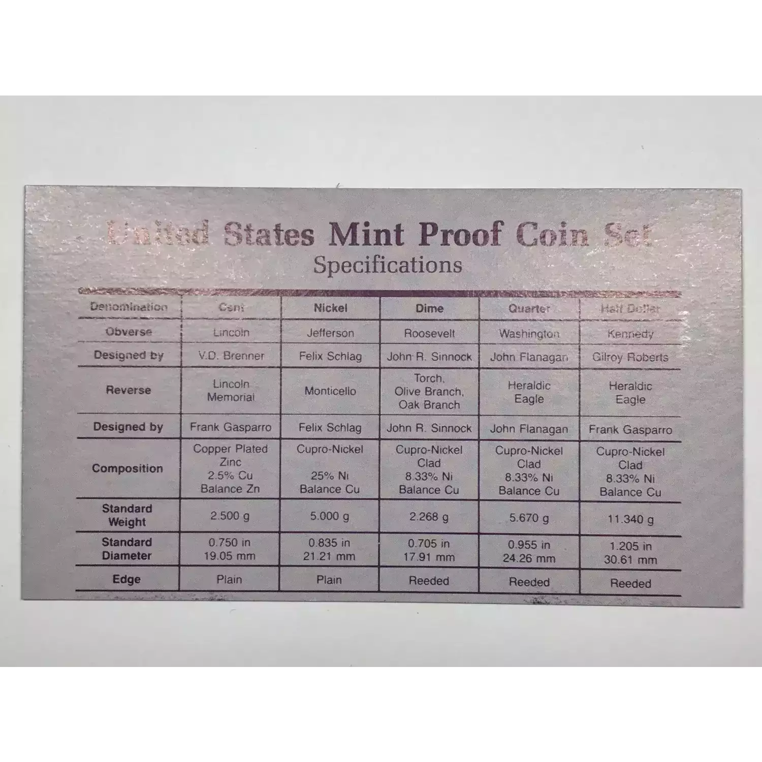 1989 US Mint Proof Set w OGP - Box & COA (3)