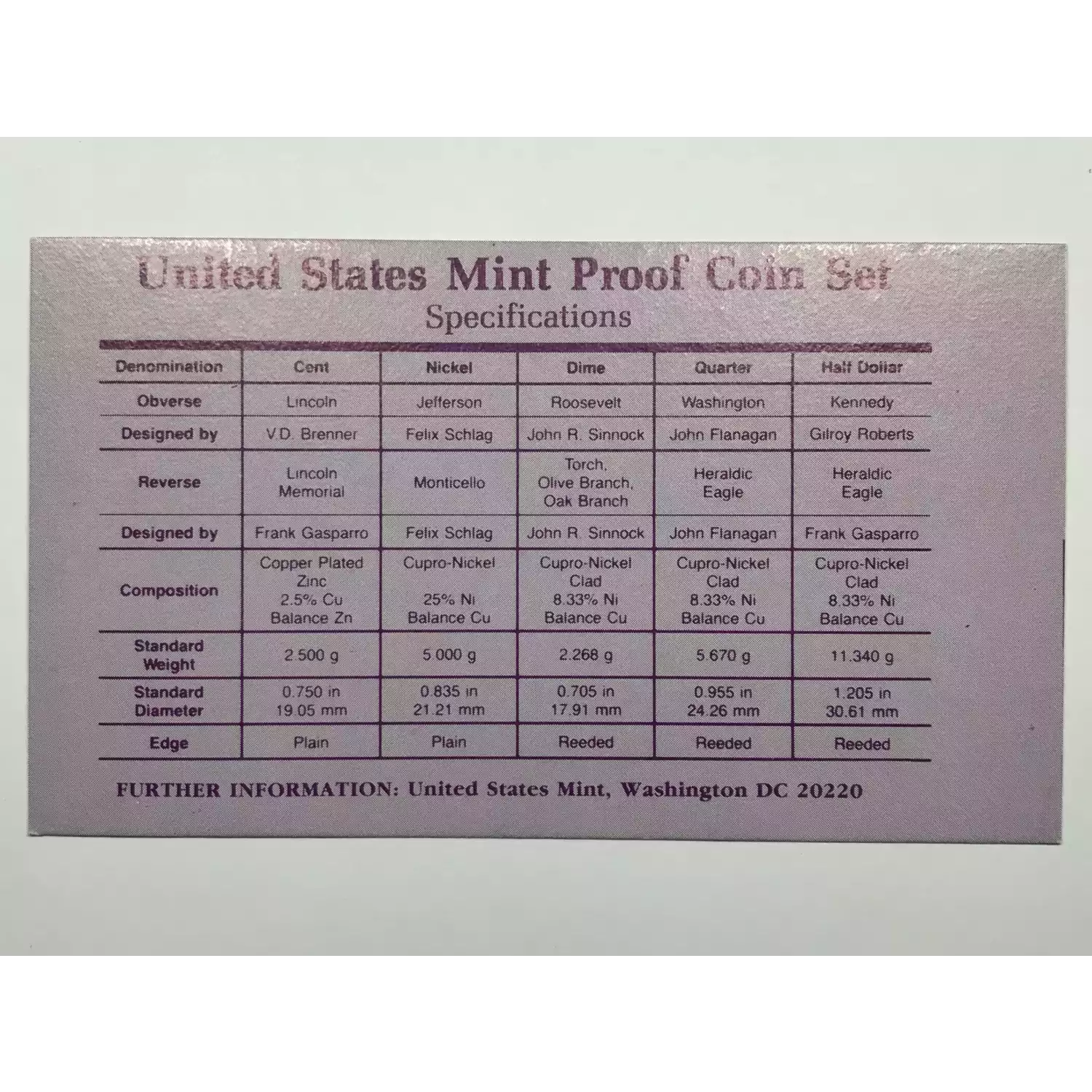 1990 US Mint Proof Set w OGP - Box & COA (5)