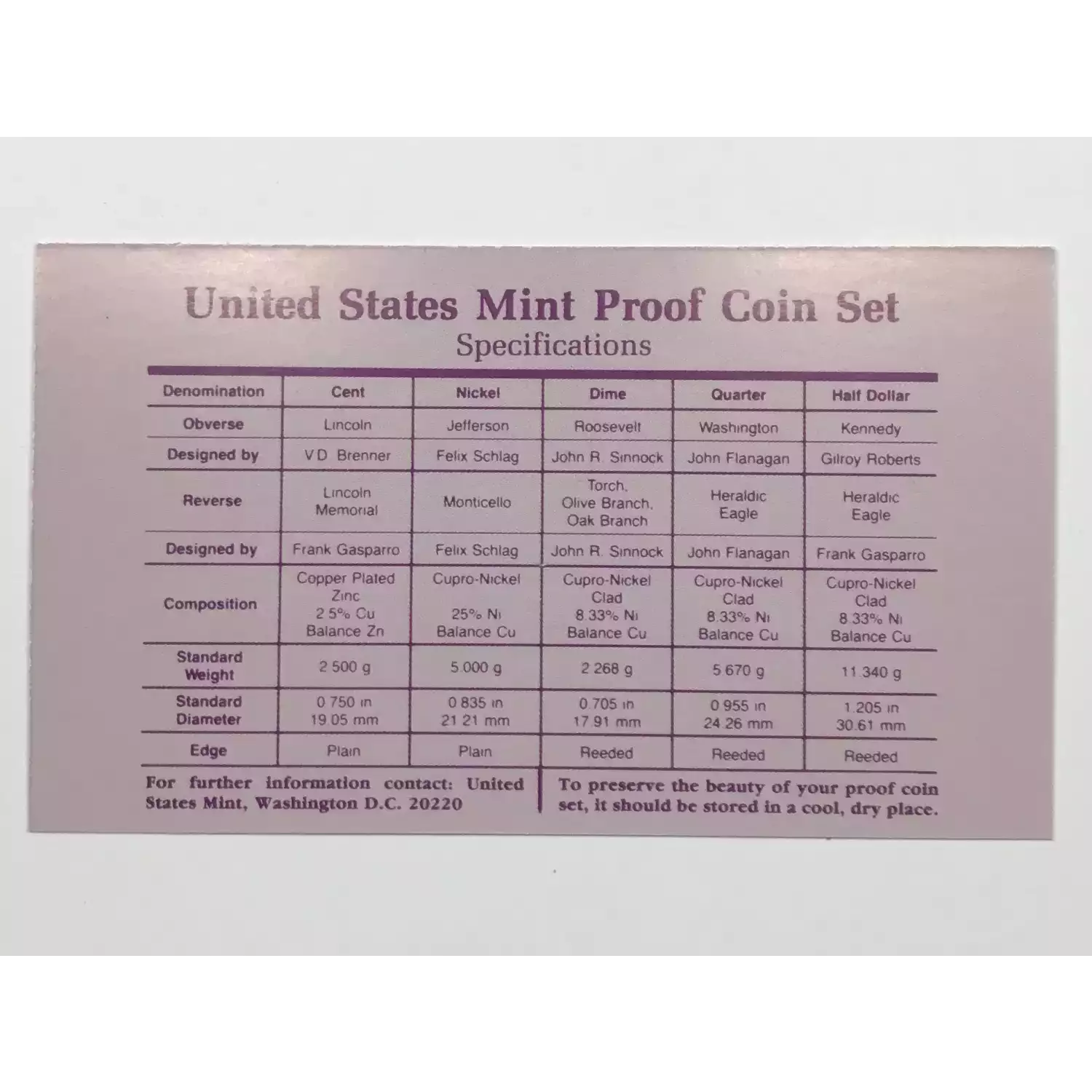 1991 US Mint Proof Set w OGP - Box & COA