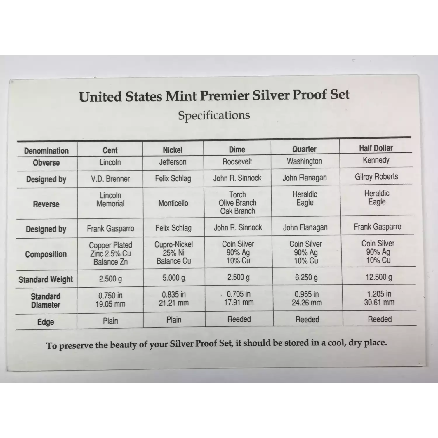 1994-S Premier Silver Proof Set w US Mint OGP - Box & COA (5)