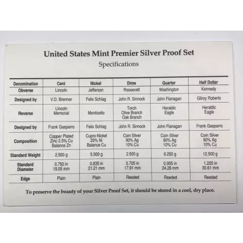 1994-S Premier Silver Proof Set w US Mint OGP - Box & COA (5)