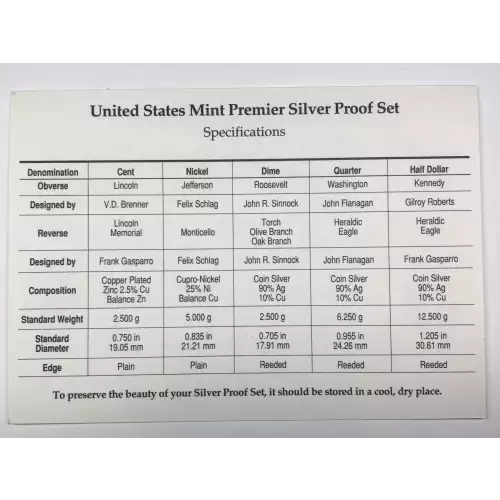 1994-S Premier Silver Proof Set w US Mint OGP - Box & COA