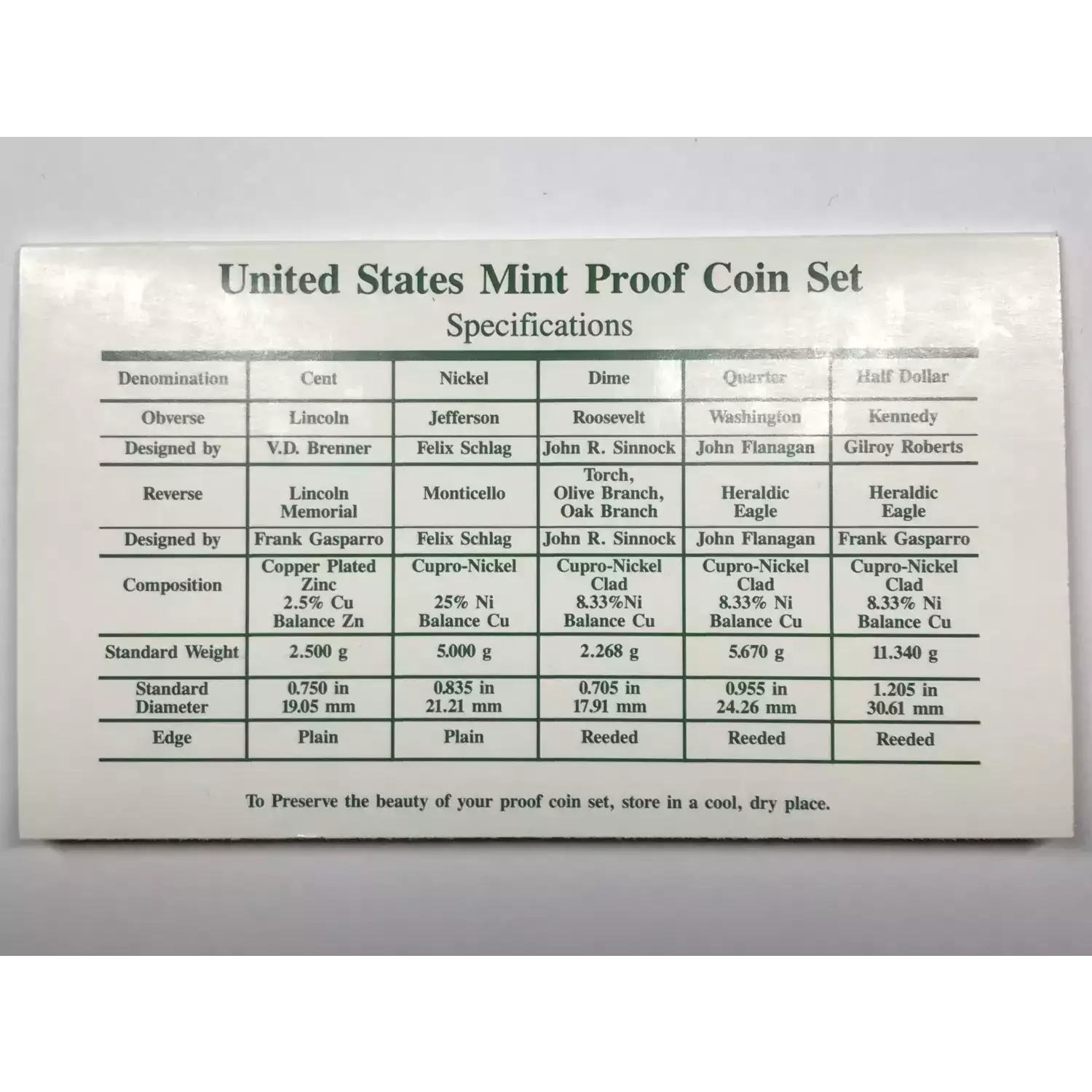1994 US Mint Proof Set w OGP - Box & COA (2)