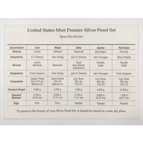 1995 S, Silver Premier - Proof Sets -Silver Premier Proof Set (3)
