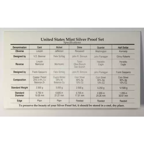1996-S US Mint Silver Proof Set w OGP - Box & COA (4)