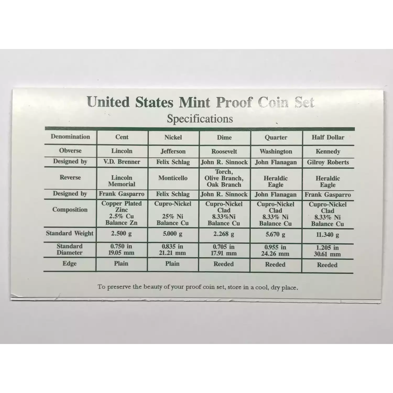 1996 US Mint Proof Set w OGP - Box & COA (3)