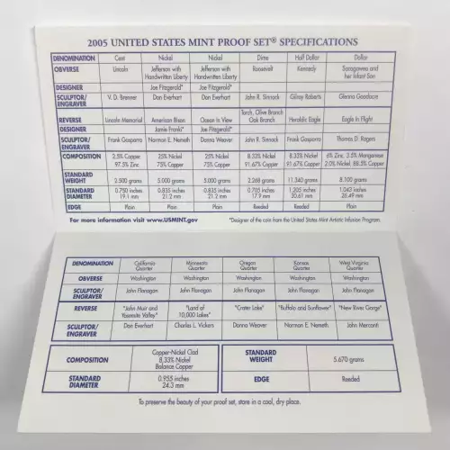 2005 US Mint Proof Set w OGP - Box & COA (7)