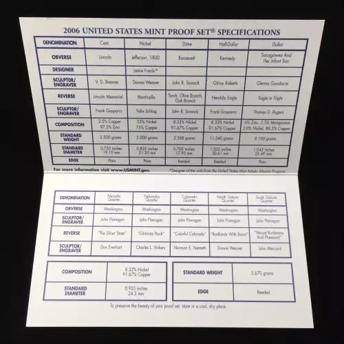 2006 US Mint Proof Set w OGP - Box & COA