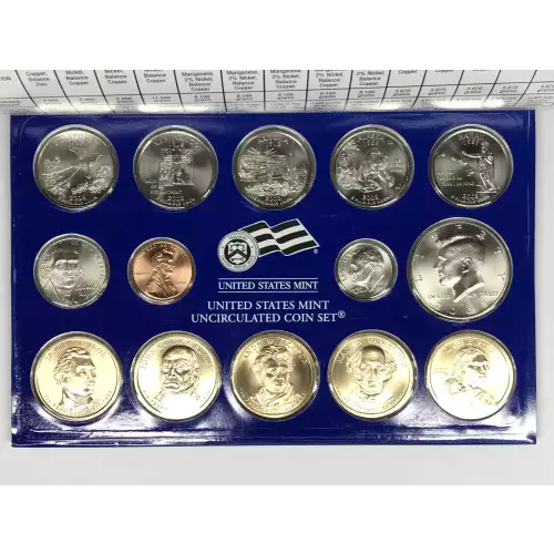 2008 US Mint Uncirculated Coin Set - P & D