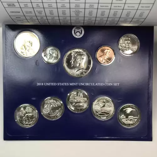 2018 US Mint Uncirculated Coin Set - P & D (5)
