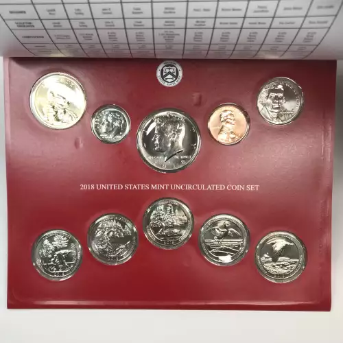 2018 US Mint Uncirculated Coin Set - P & D (3)