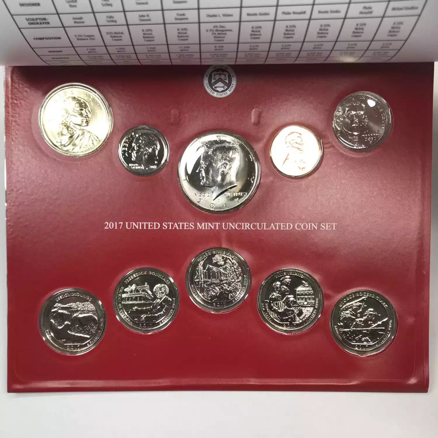 2018 US Mint Uncirculated Coin Set - P & D [DUPLICATE for #545674] (4)