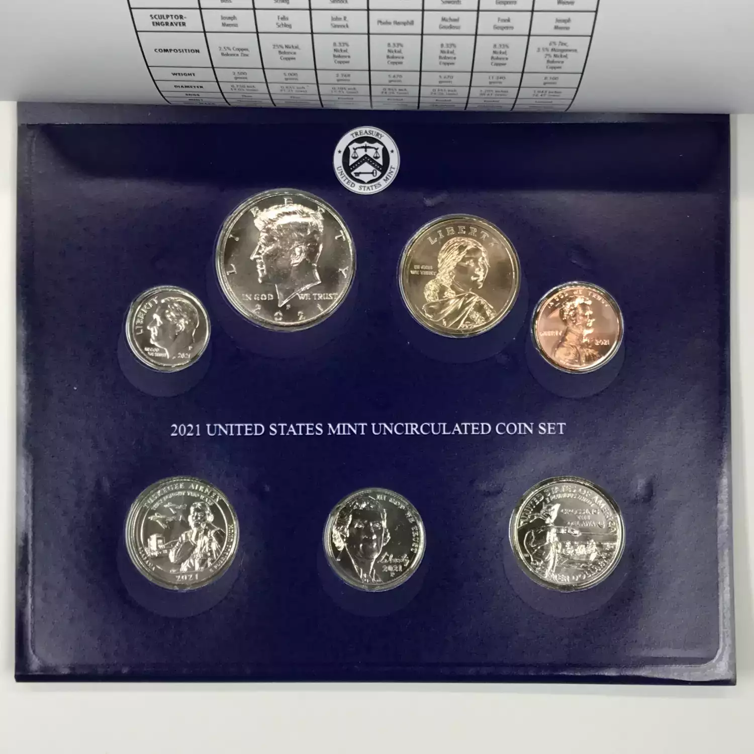 2021 US Mint Uncirculated Coin Set - P & D (6)