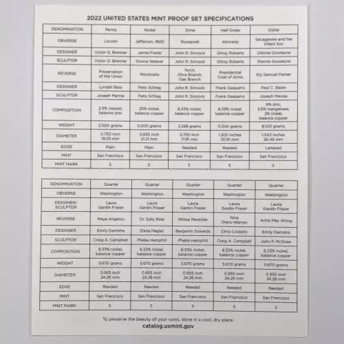 2022 US Mint Proof Set w OGP - Box & COA (5)