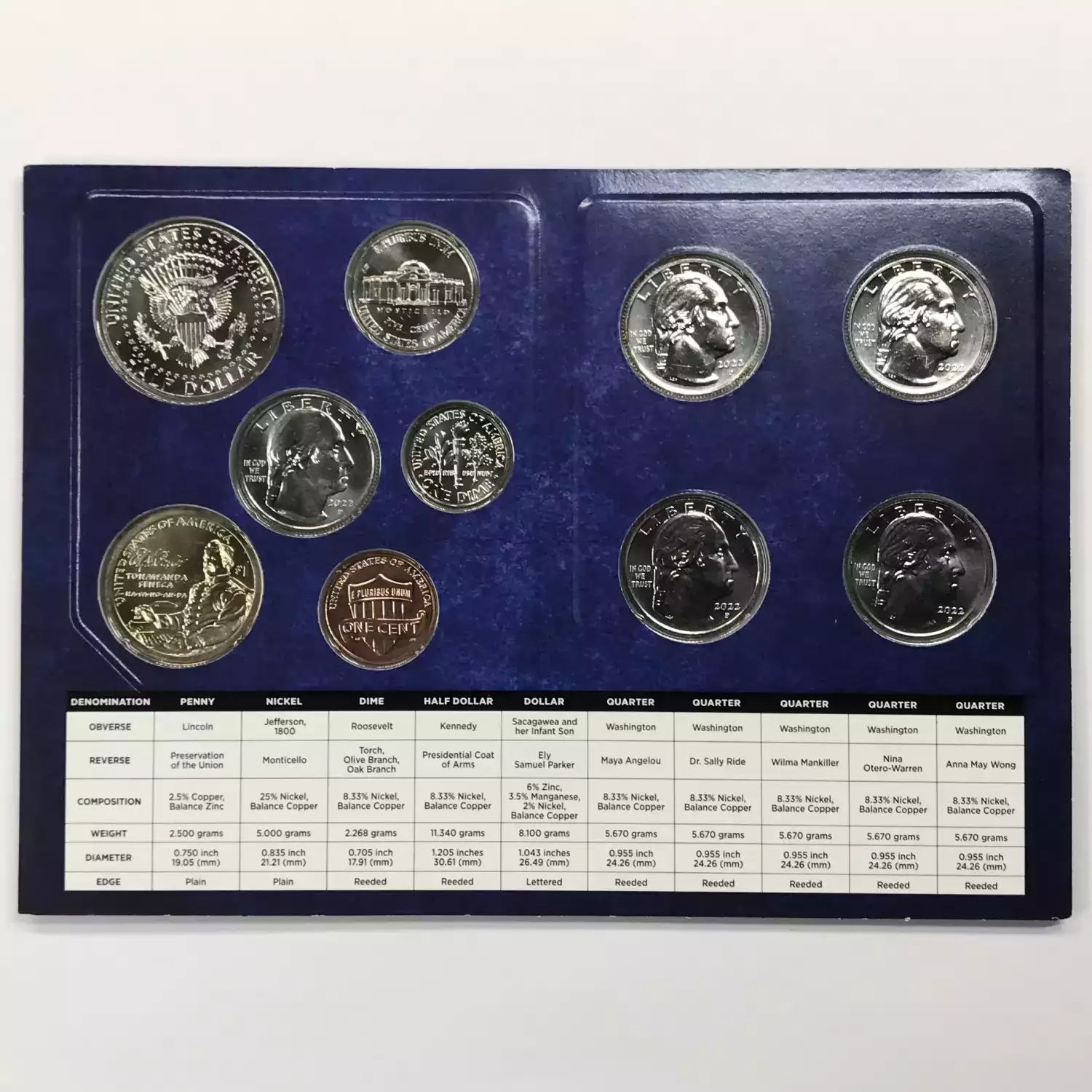 2022 US Mint Uncirculated Coin Set - P & D (5)