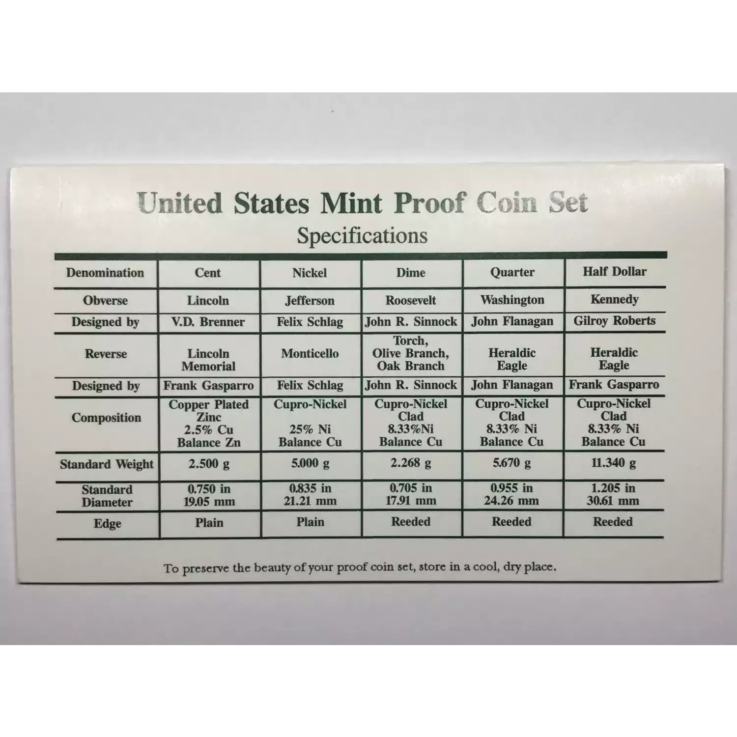 Mint Proof Set - 1995S 5 Coins ($0.91 FV) - Set (2)